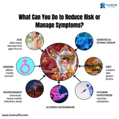What Can You Do to Reduce Risk or Manage Symptoms?