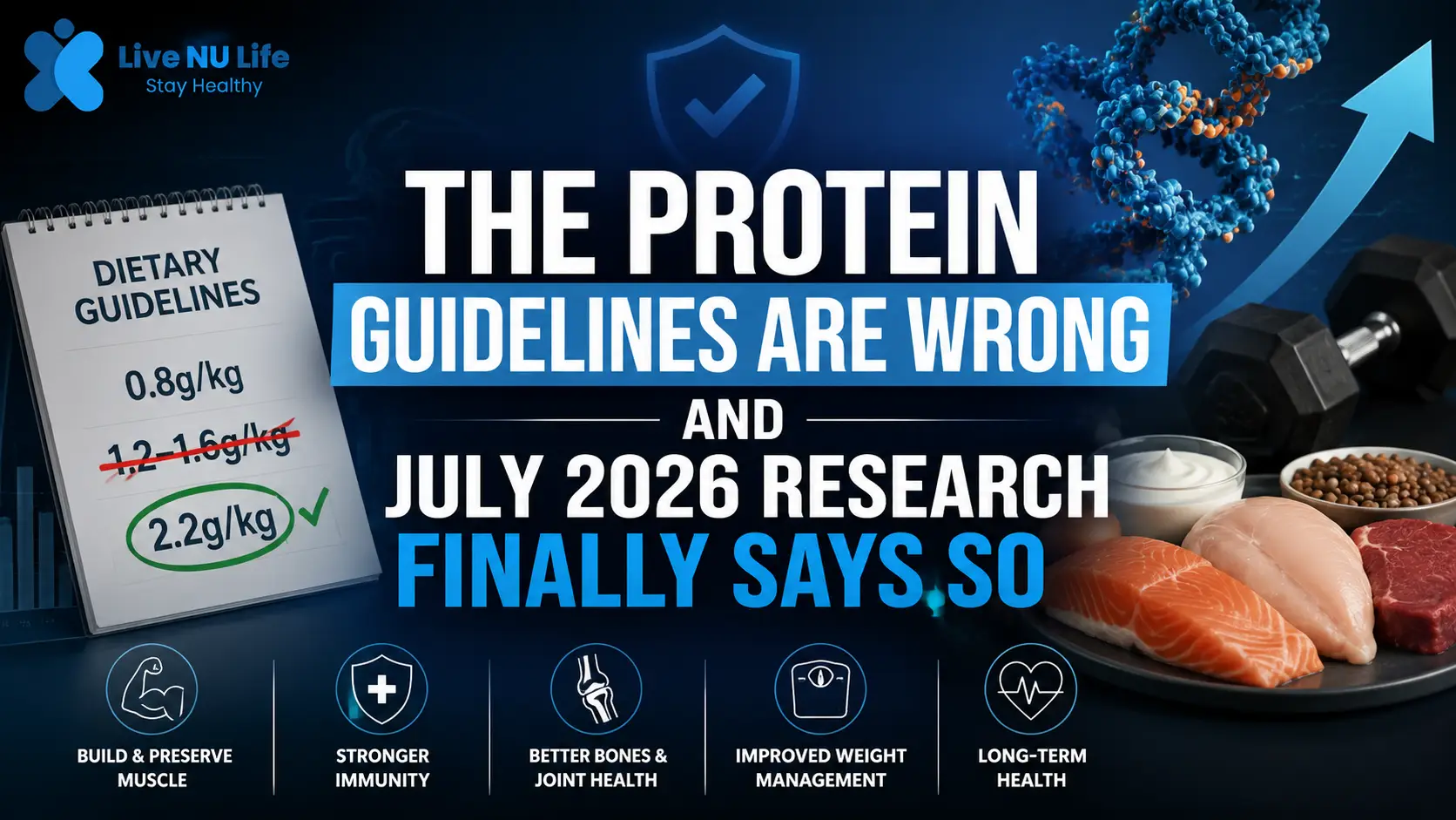 The Protein Guidelines Are Wrong — And July 2026 Research Finally Says So Officially