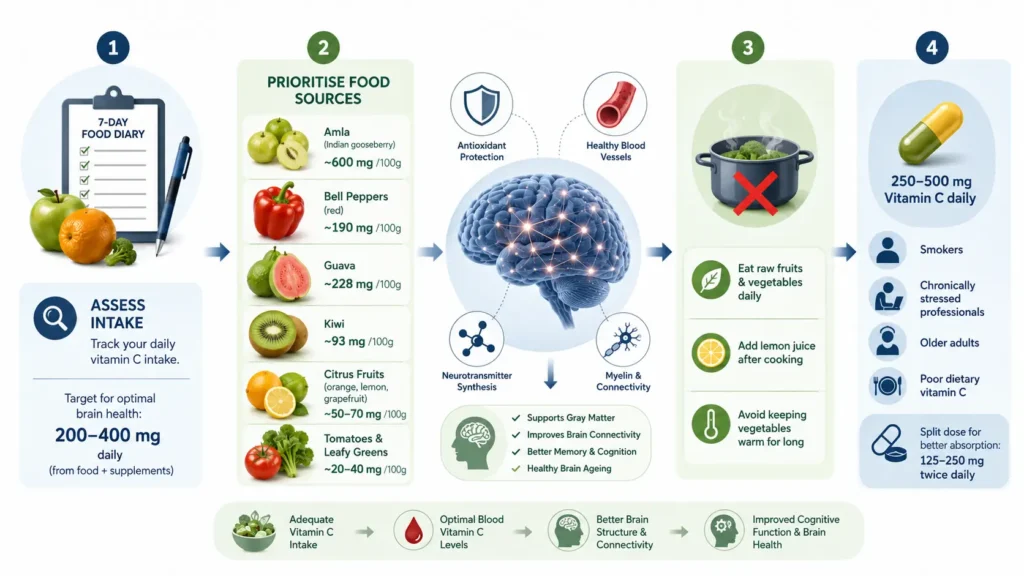 The Brain Health Protocol