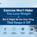 Exercise Won’t Make You Lose Weight. But It Might Be the Only Thing That Keeps It Off