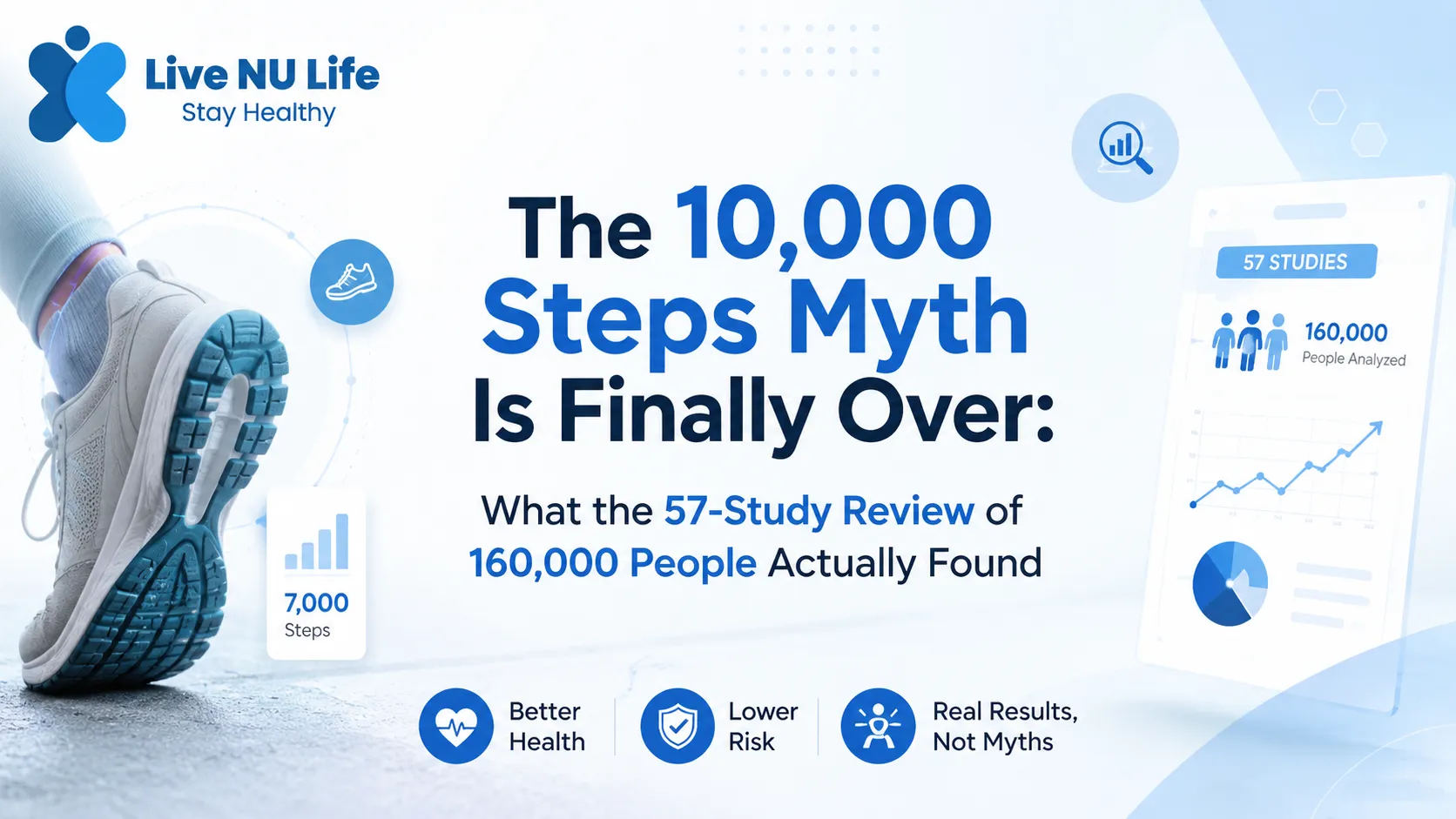 The 10,000 Steps Myth Is Finally Over