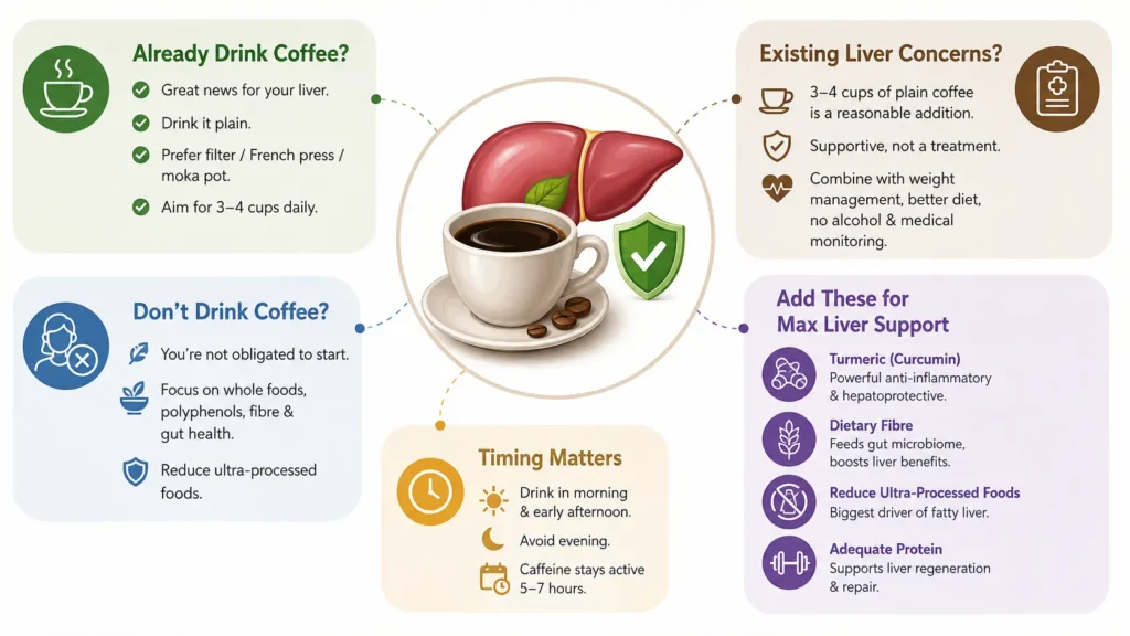 What I Tell My Clients: The Practical Coffee Protocol