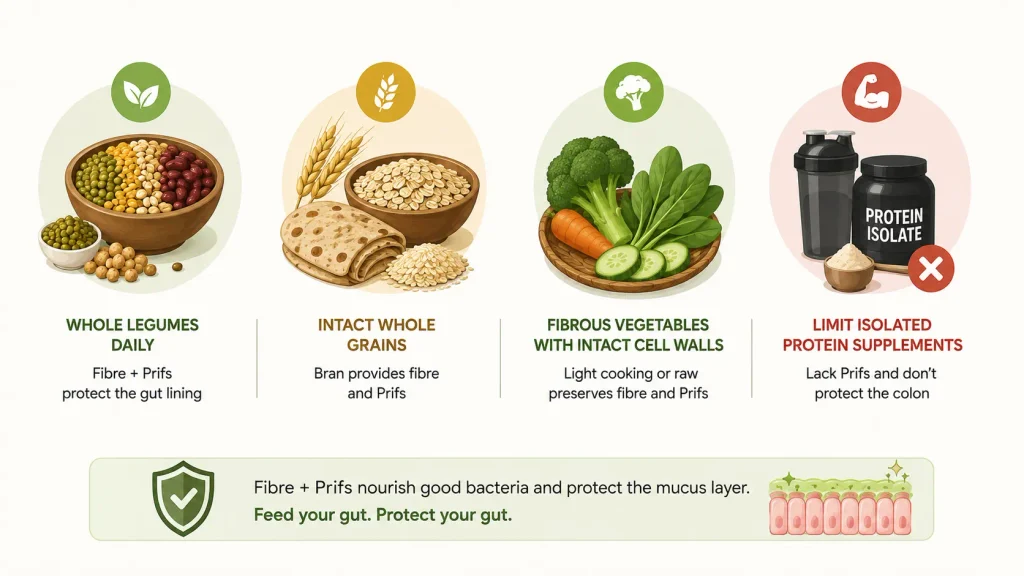 Foods That Protect the Mucus Layer